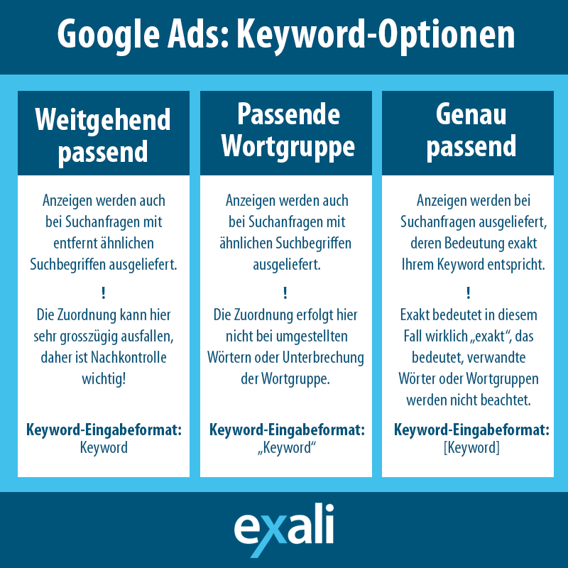 Google-Ads Keyword-Optionen