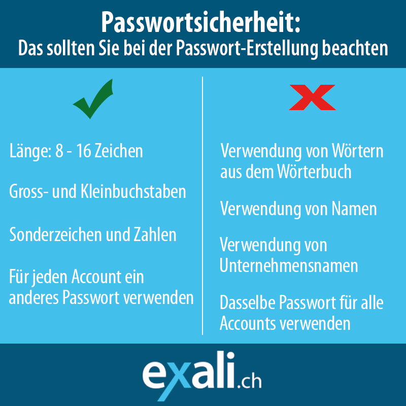 Passwort Sicherheit