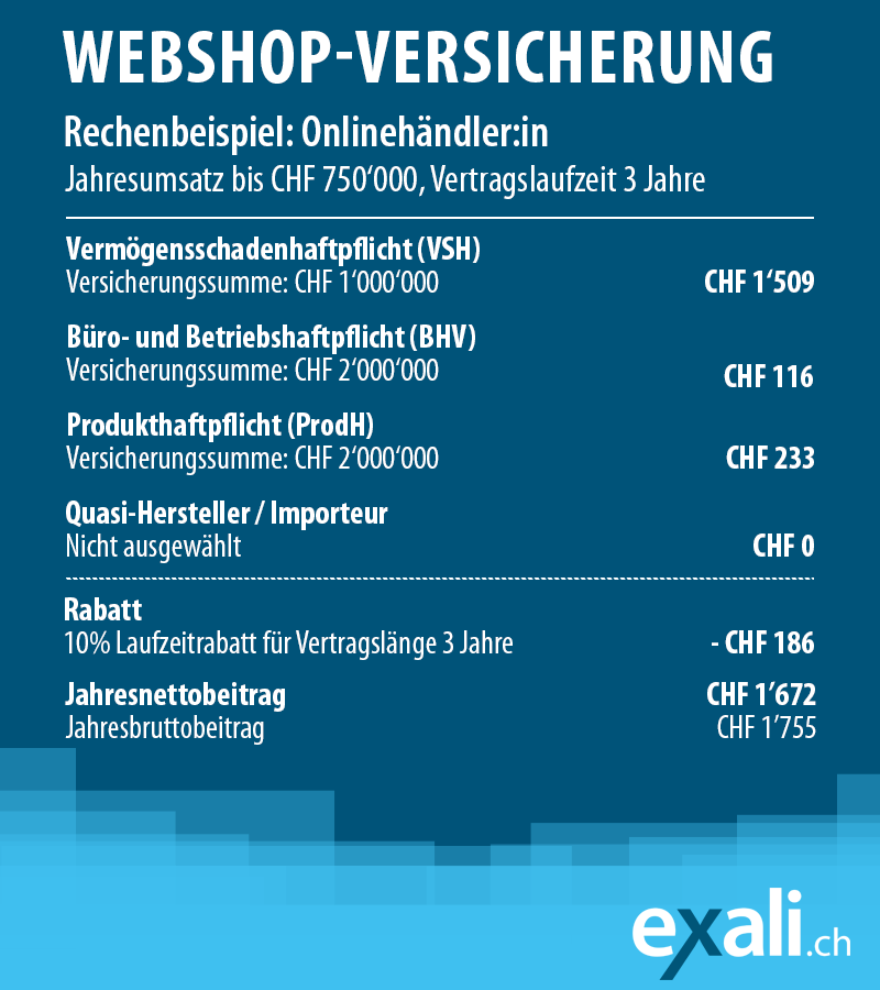Rechenbeispiel einer Webshop-Versicherung mit Vermögensschadenhaftpflicht, Büro- und Betriebshaftpficht, Produkthaftpflicht, sowie Laufzeitrabatt
