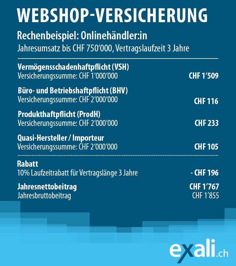 Rechenbeispiel einer Webshop-Versicherung mit Vermögensschadenhaftpflicht, Büro- und Betriebshaftpficht, Produkthaftpflicht inklusive Zusatzbaustein Quasi-Hersteller:in/Importeuer:in, sowie Laufzeitrabatt