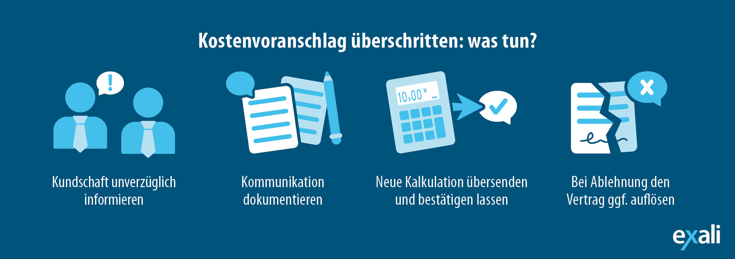 Kostenvoranschlag überschritten: Was tun?