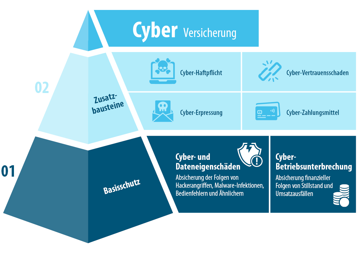 Cyber-Versicherung Cyber-Versicherung