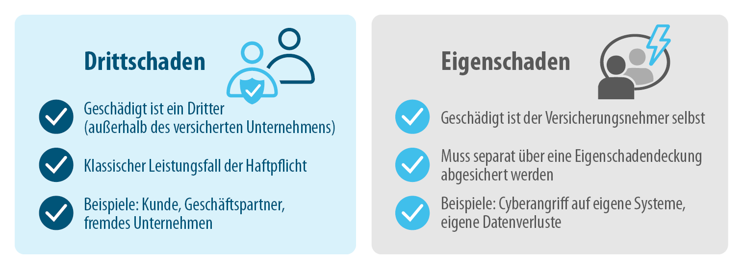 Vergleich Drittschaden vs. Eigenschaden