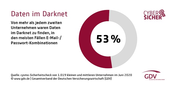 Darknet dating seiten