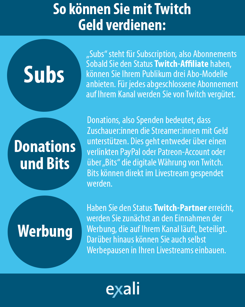 Wie man auf Twitch Geld verdienen kann