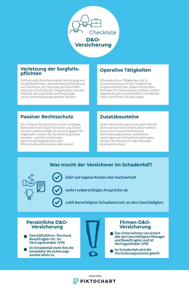 Checkliste D&O Versicherung