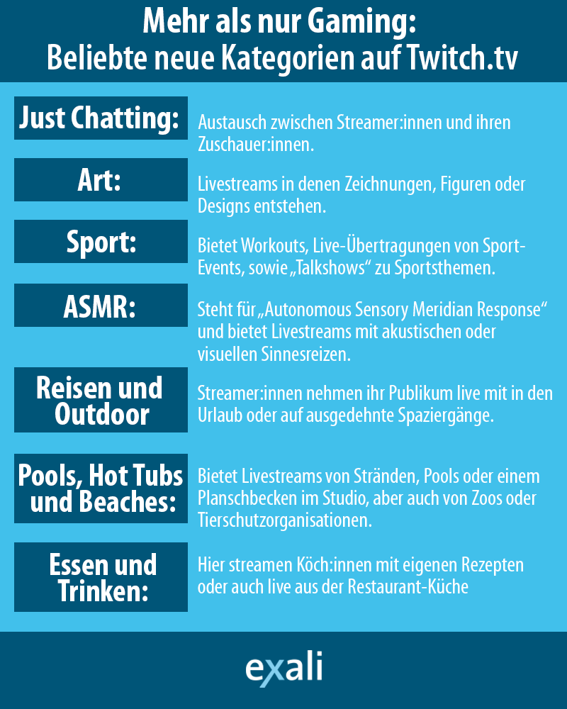 Beliebte Kategorien auf Twitch