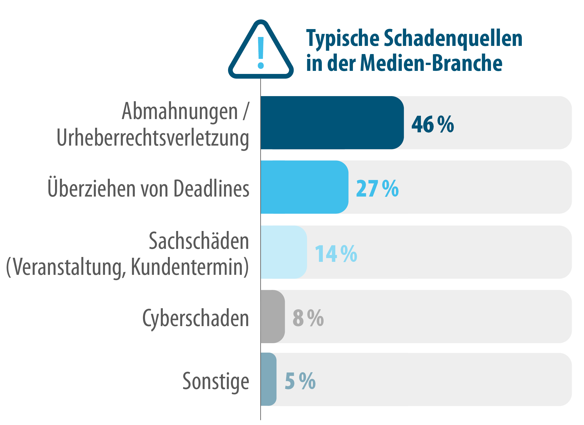 Typische Schadenfälle in der Medien-Branche Typische Schadenfälle in der Medien-Branche