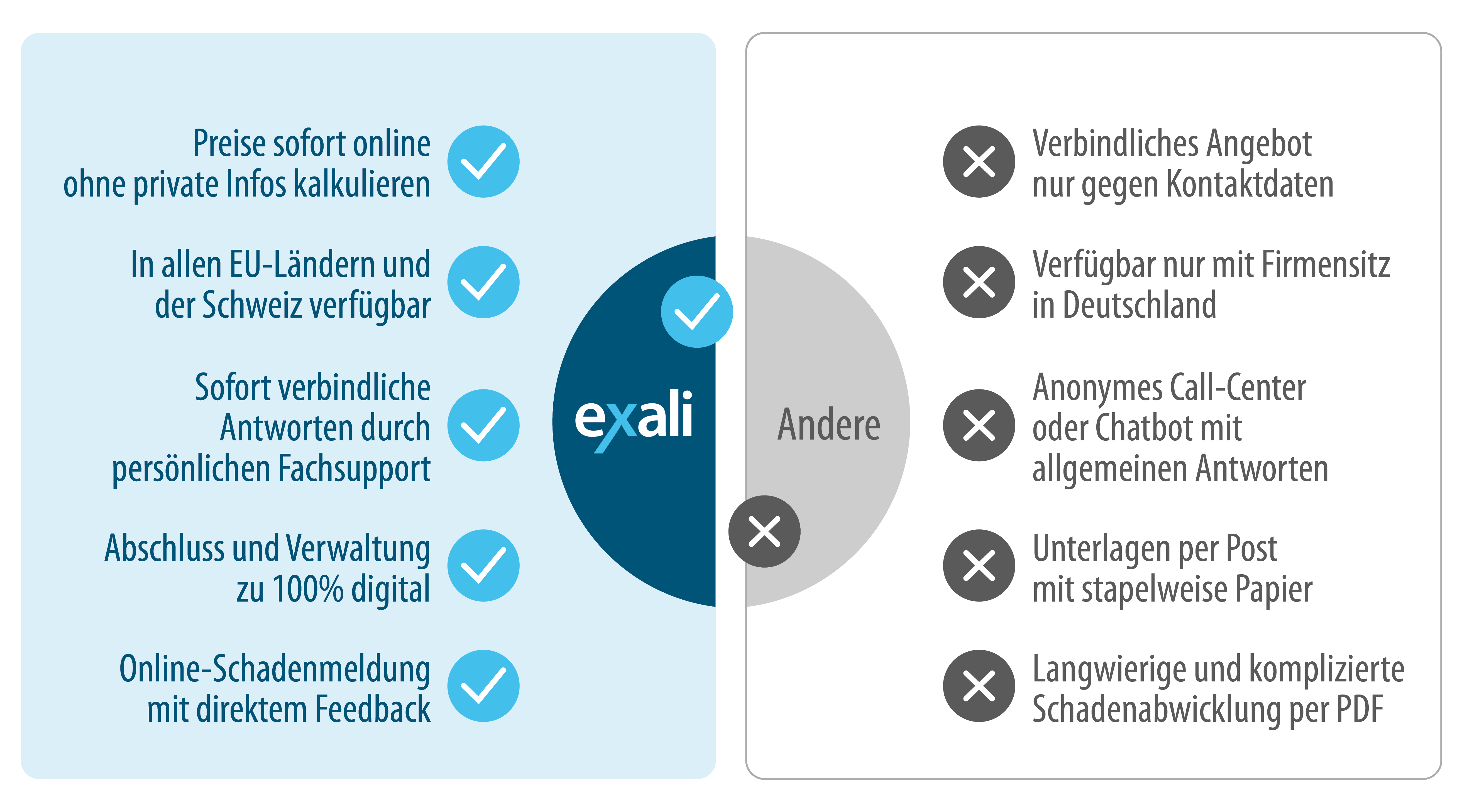 Vorteile von exali Alle Vorteile von exali