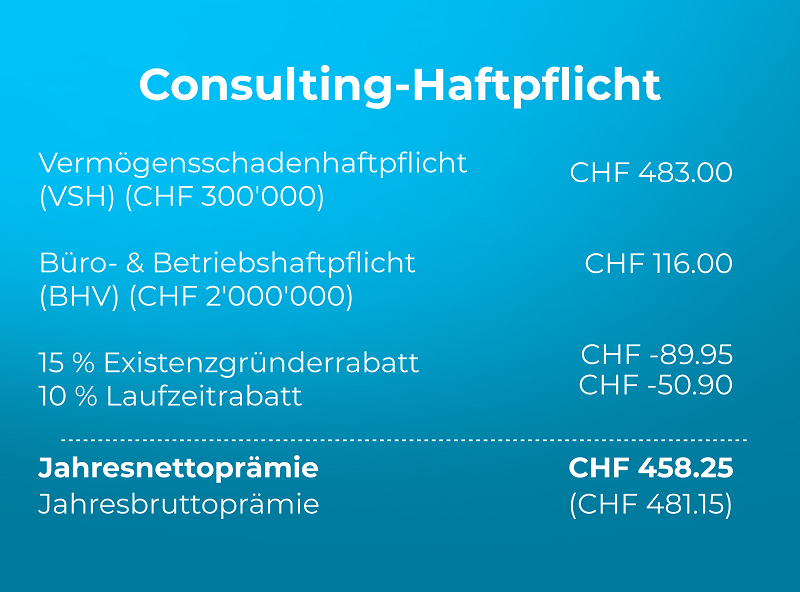 Rechenbeispiel einer Consulting-Haftpflicht mit Vermögensschadenhaftpflicht, Bürohaftpflicht, Betriebshaftpflicht und Existenzgründerrabatt sowie Laufzeitrabatt.