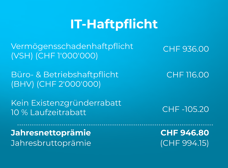 Rechenbeispiel einer IT-Haftpflicht mit Vermögensschadenhaftpflicht, Bürohaftpflicht, Betriebshaftpflicht und Laufzeitrabatt.